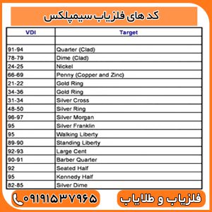 کد های فلزیاب سیمپلکس