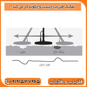 تفکیک فلزیاب چیست و چگونه کار می کند؟