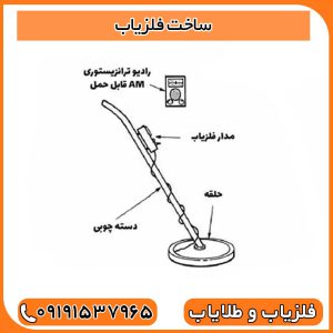 ساخت فلزیاب