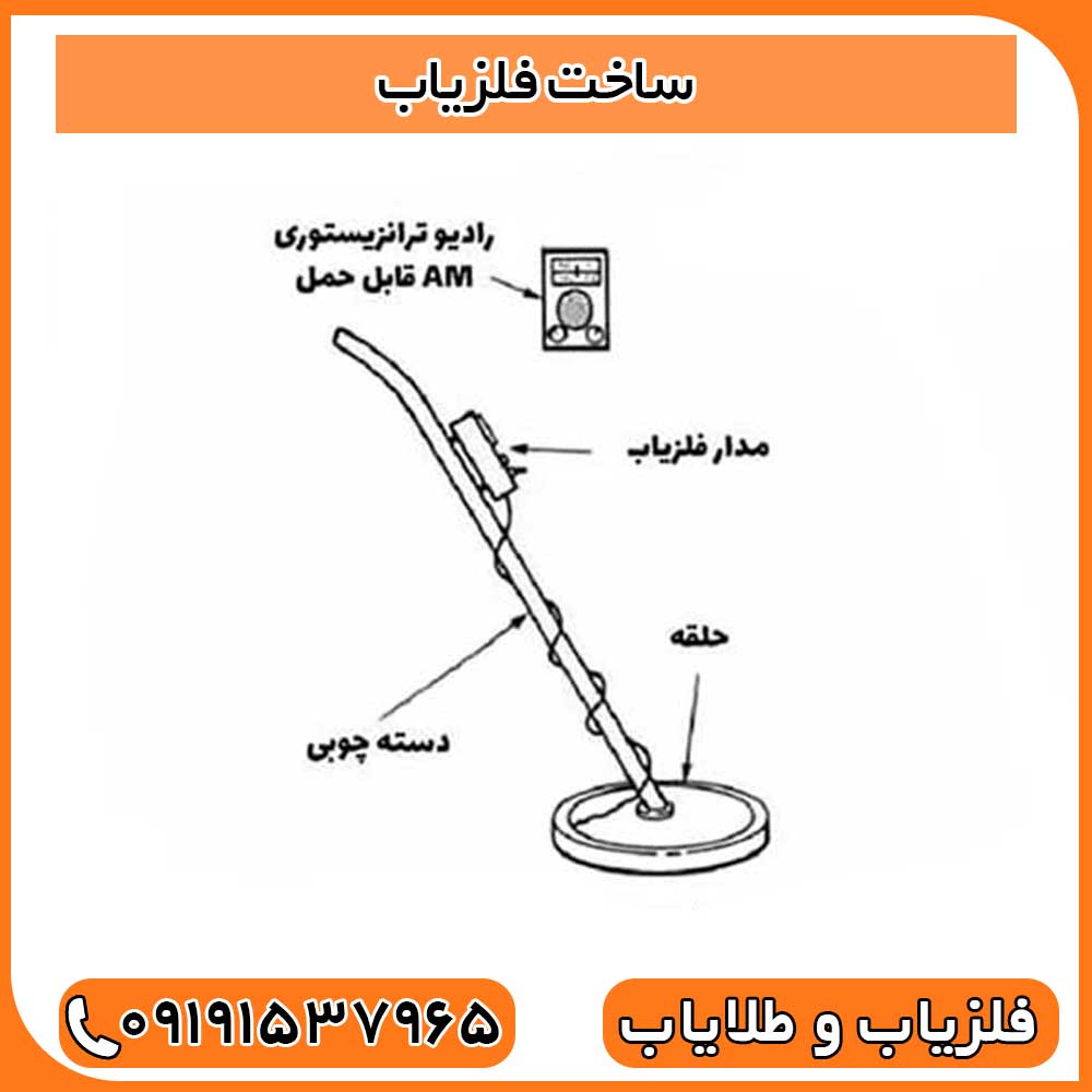 ساخت فلزیاب